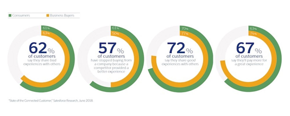 What do users expect from an app? A discussion 3 What do users expect from an app